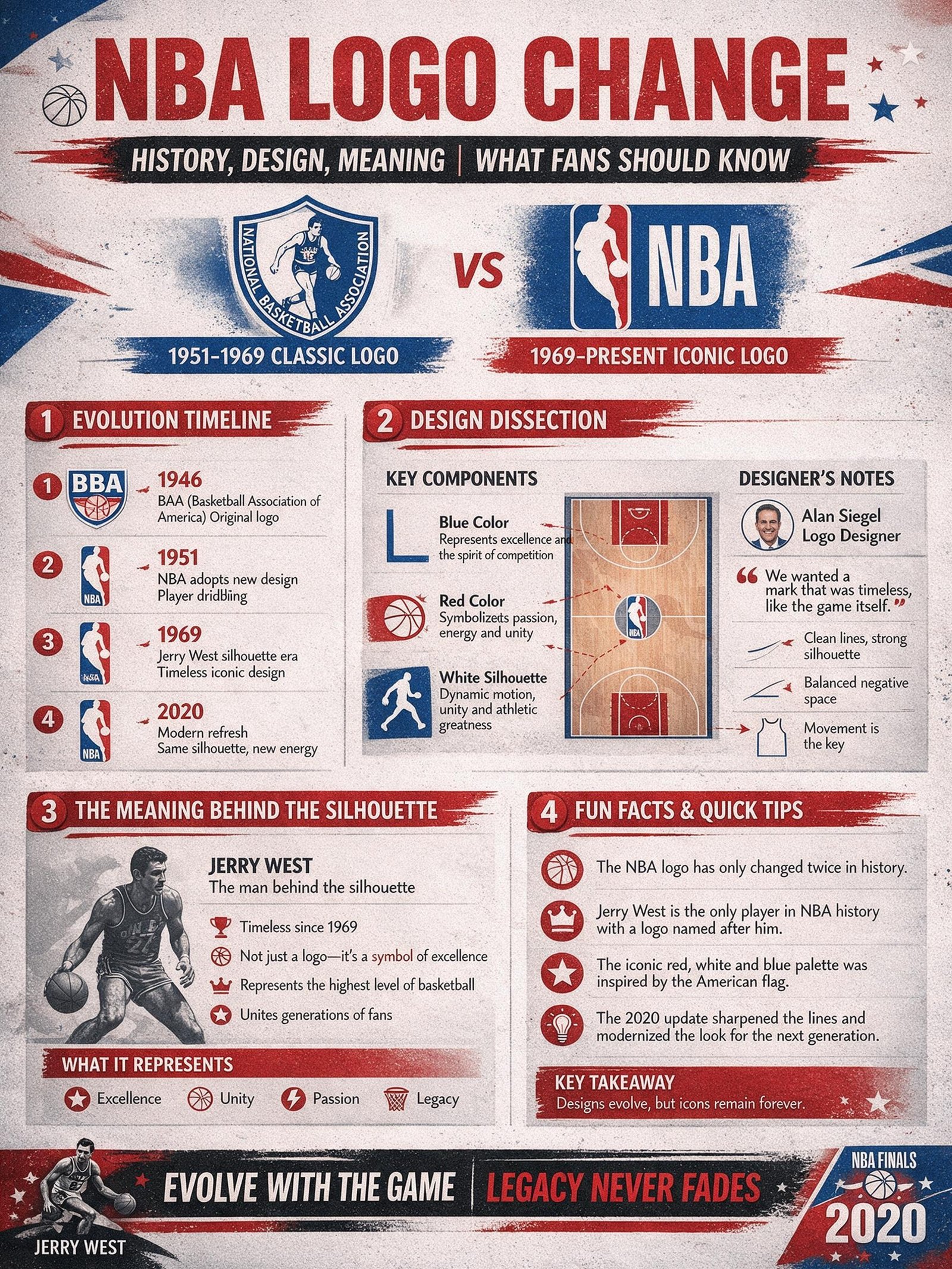 nba logo change