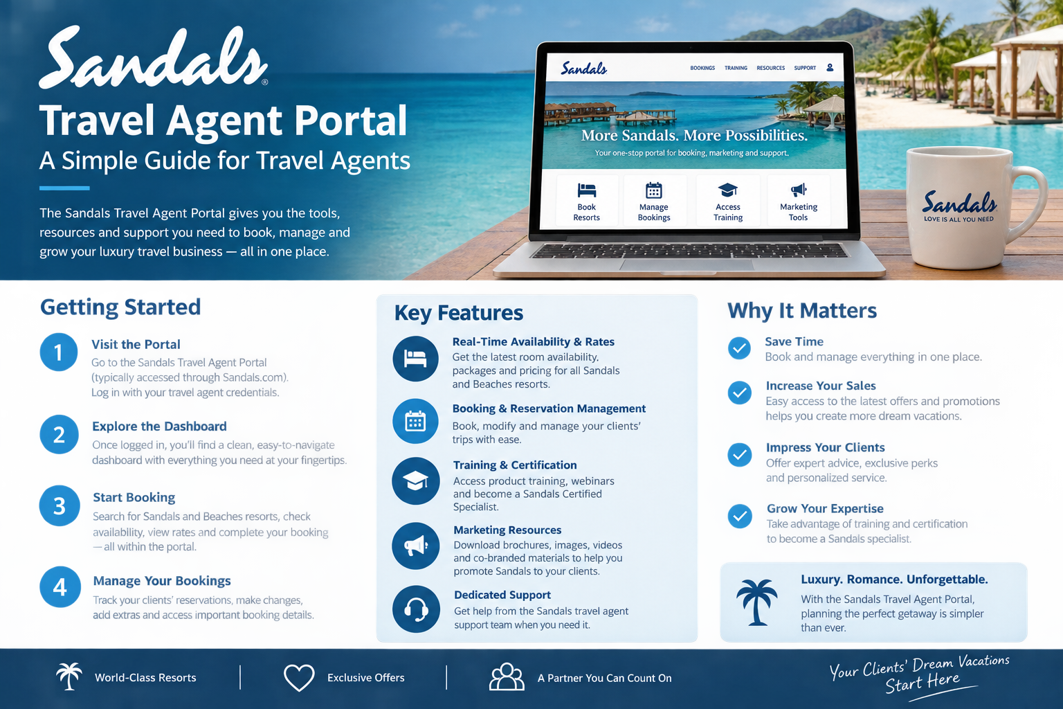 sandals travel agent portal