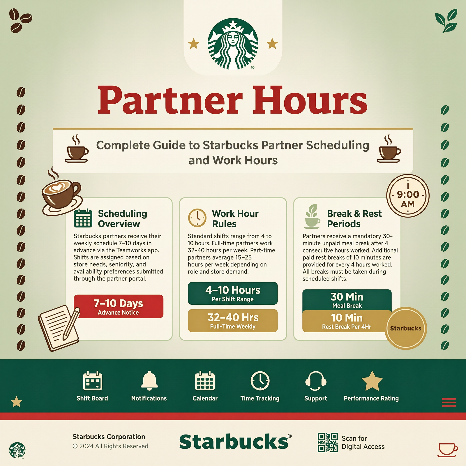 sbux partner hours